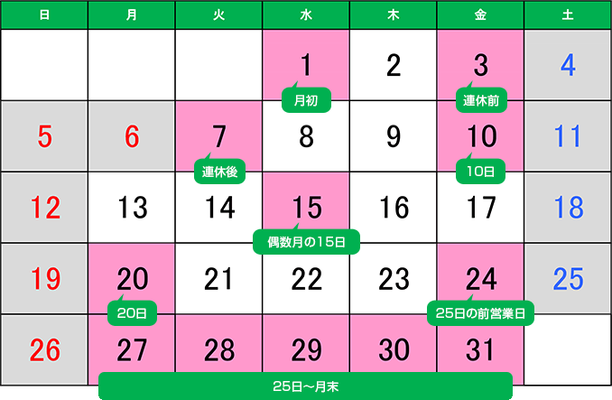 混雑日カレンダー