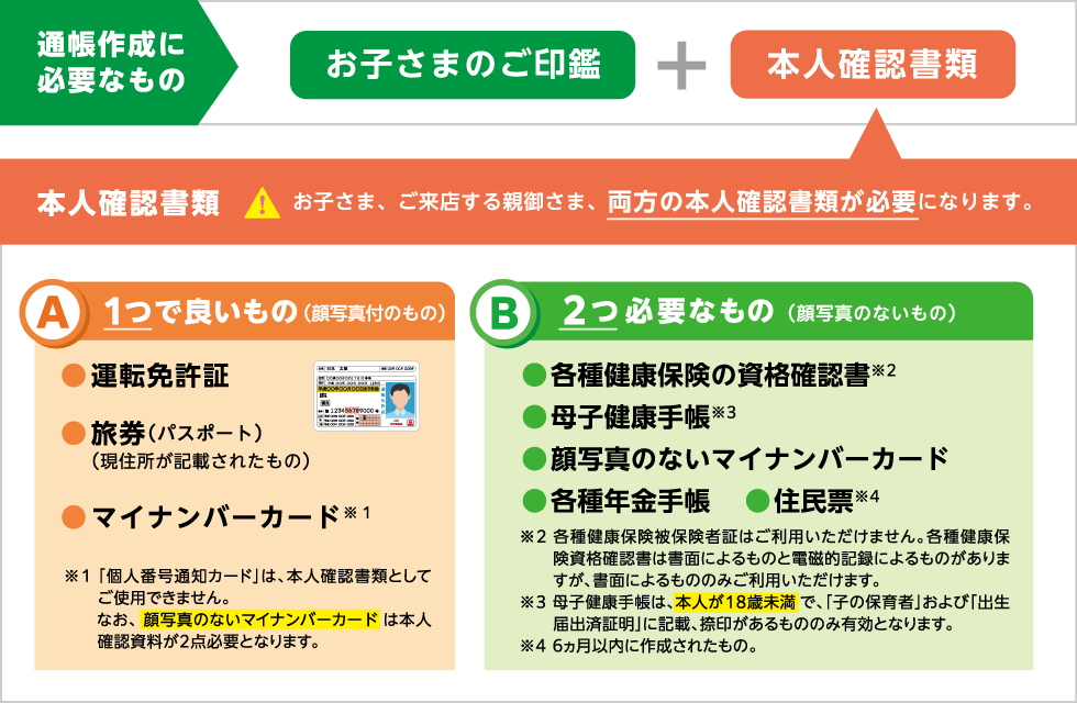 通帳作成に必要なもの：お子さまのご印鑑 、本人確認書類（お子さま、ご来店する親御さま、両方の本人確認書類が必要になります。）
