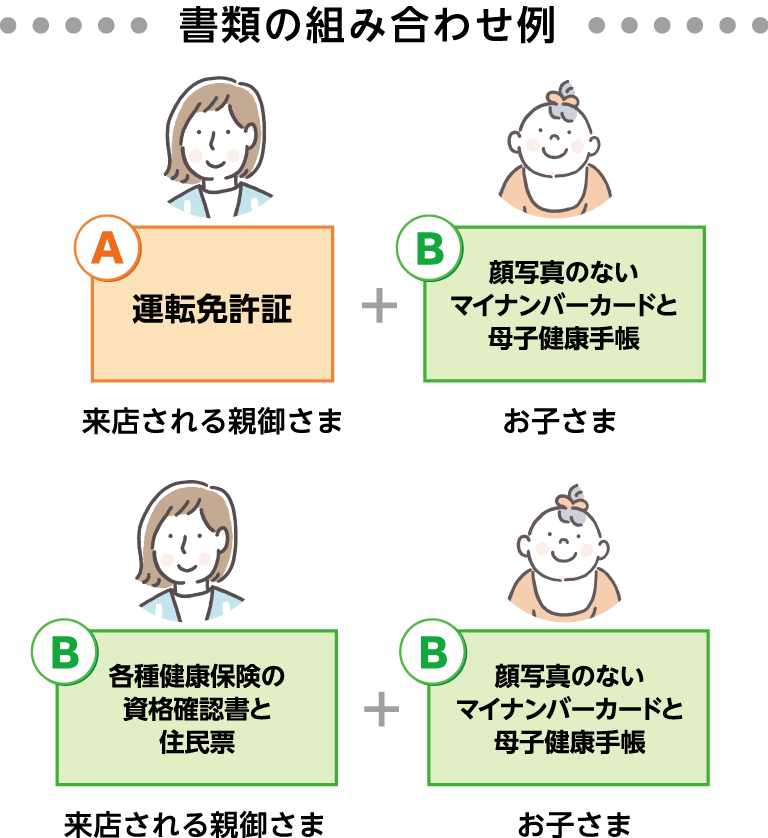書類の組み合わせ例：運転免許証（来店される親御さま）+顔写真のないマイナンバーカードと母子健康手帳（お子さま）、各種健康保険の資格確認書と住民票（来店される親御さま）+顔写真のないマイナンバーカードと母子健康手帳（お子さま）