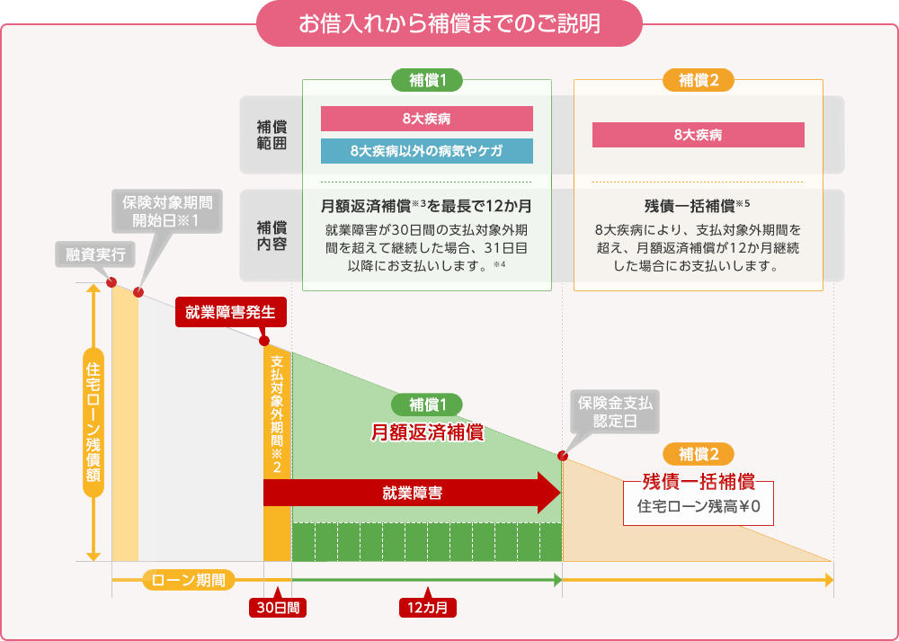 解説図