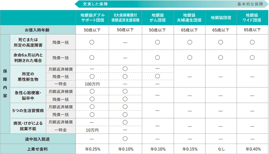 解説図