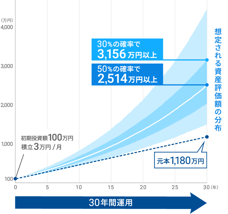 シミュレーション