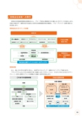 北國銀行 統合報告書2021　ディスクロージャー誌2021.3