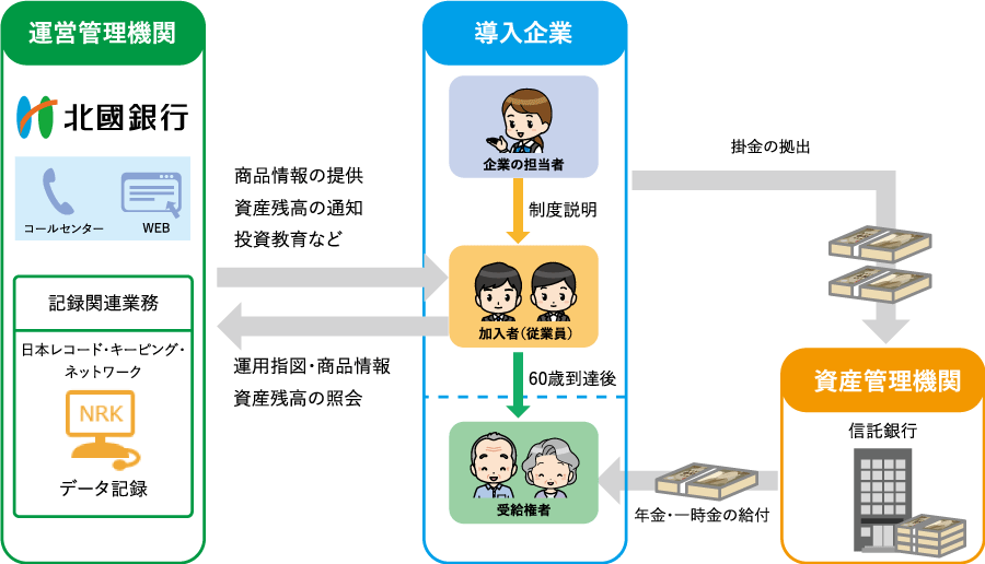 ネットワーク キーピング 日本 レコード 日本レコード・キーピング・ネットワーク株式会社｜各種お手続きについて｜企業を退職された方