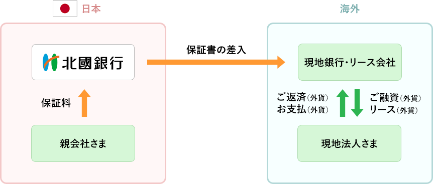 スタンドバイLC