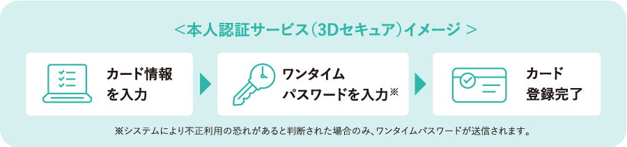 カード情報を入力→ワンタイムパスワードを入力→カード登録完了