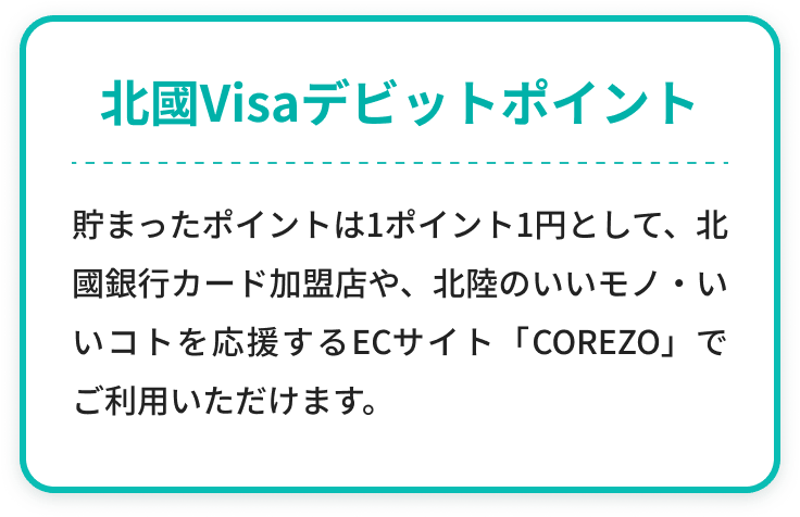 「北國Visaデビットポイント」貯まったポイントは1ポイント1円として、北國銀行カード加盟店や、北陸のいいモノ・いいコトを応援するECサイト「COREZO」でご利用いただけます。