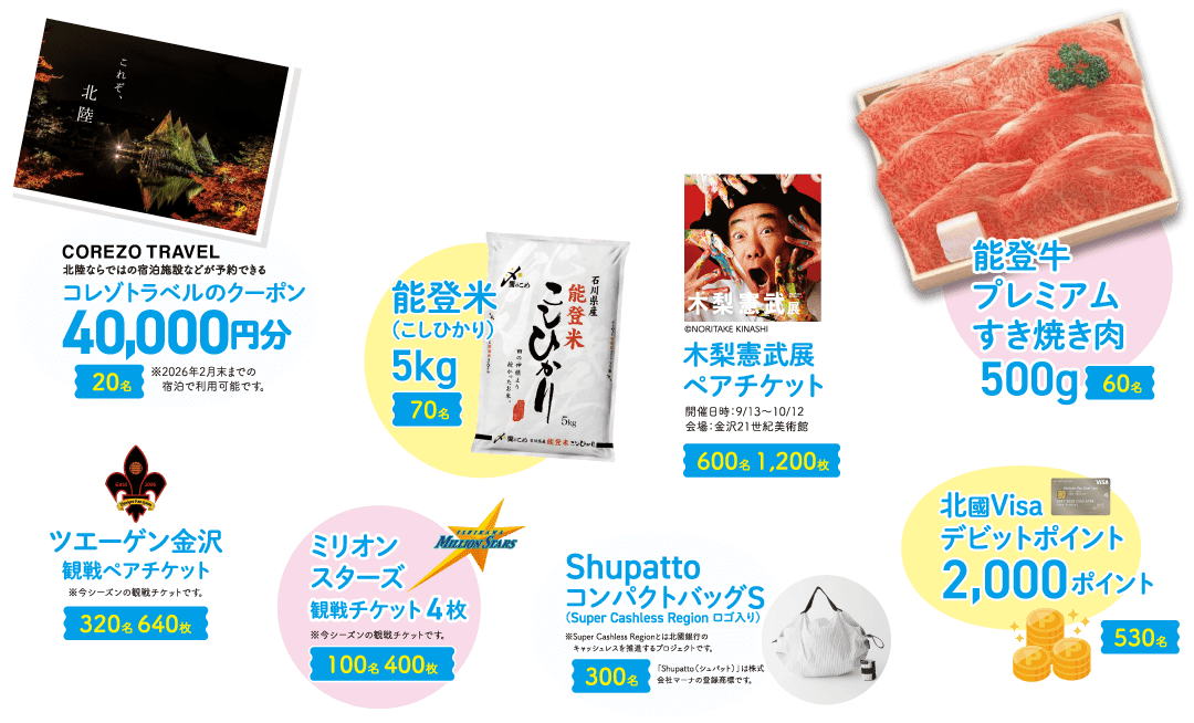 「コレゾトラベルのクーポン40,000円分」20名、「能登牛プレミアムすき焼き肉500g」60名、「能登米（こしひかり）5kg」70名、「木梨憲武展ペアチケット」600名1,200枚、「ツエーゲン金沢観戦ペアチケット」320名640枚、「ミリオンスターズ観戦チケット4枚」100名400枚、「Shupatto（Super Cashless Region ロゴ入り）コンパクトバッグS」300名、「北國Visaデビットポイント2,000ポイント」530名
