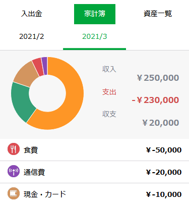 かんたん家計簿