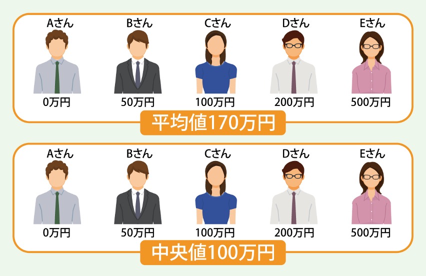 40代・50代・60代の平均貯金額は?40代からの老後資金準備 │お 40代・50代・60代の平均貯金額は?40代からの老後資金準備 │お
