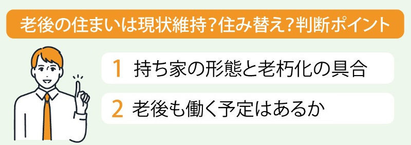 図:1 持ち家の形態と老朽化の具合 2 老後も働く予定はあるか