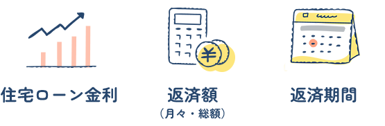 住宅ローン金利・返済額（月々・総額）・返済期間