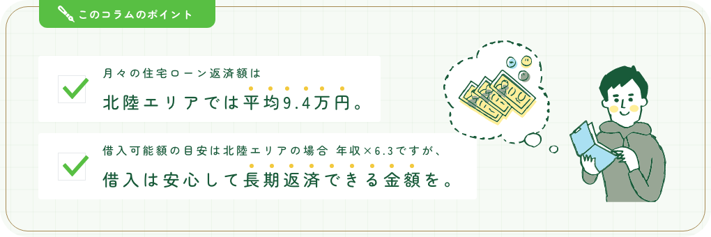 月々の住宅ローン返済額は北陸エリアでは平均9.4万。借入可能額の目安は北陸エリアの場合年収×6.3ですが、借入は安心して長期返済できる金額を。