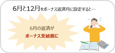 「6月と12月をボーナス返済月に設定すると…6月の返済がボーナス支給前に」の図