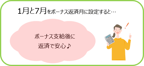 「1月と7月をボーナス返済月に設定すると…ボーナス支給後に返済で安心♪」の図