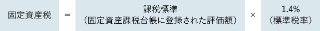 固定資産税=課税標準(固定資産課税台帳に登録された評価額)×1.4%(標準税率)