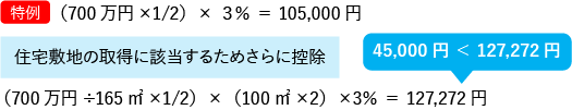 150,000円-181,818円＜0となり控除額の方が税額より大きいので支払税額は「0円」となります！