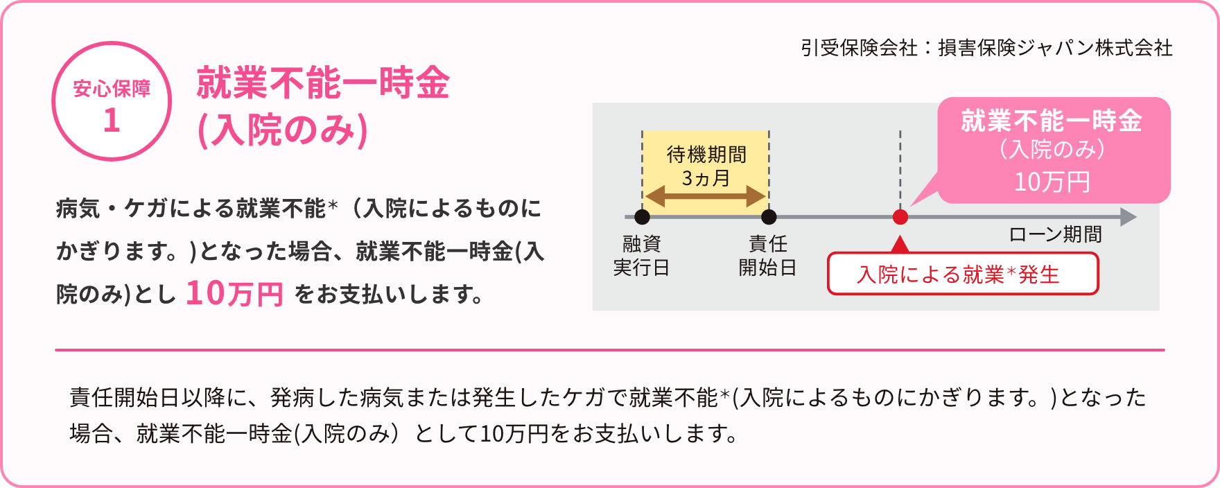 (安心保障1)就業不能一時金(入院のみ) 引受保険会社:損害保険ジャパン株式会社 病気・ケガによる就業不能*(入院によるものにかぎります。)となった場合、就業不能一時金(入院のみ)とし10万円をお支払いします。責任開始日以降に、発病した病気または発生したケガで就業不能*(入院によるものにかぎります。)となった場合、就業不能一時金(入院のみ)として10万円をお支払いします。