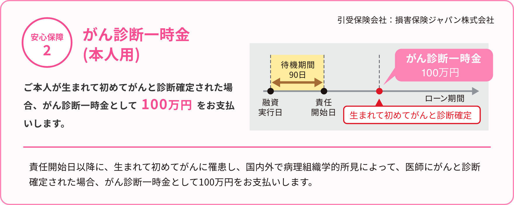 （安心保障②）がん診断一時金(本人用) 引受保険会社：損害保険ジャパン株式会社　ご本人が生まれて初めてがんと診断確定された場合、がん診断一時金として 100万円をお支払いします。責任開始日以降に、生まれて初めてがんに罹患し、国内外で病理組織学的所見によって、医師にがんと診断確定された場合、がん診断一時金として100万円をお支払いします。