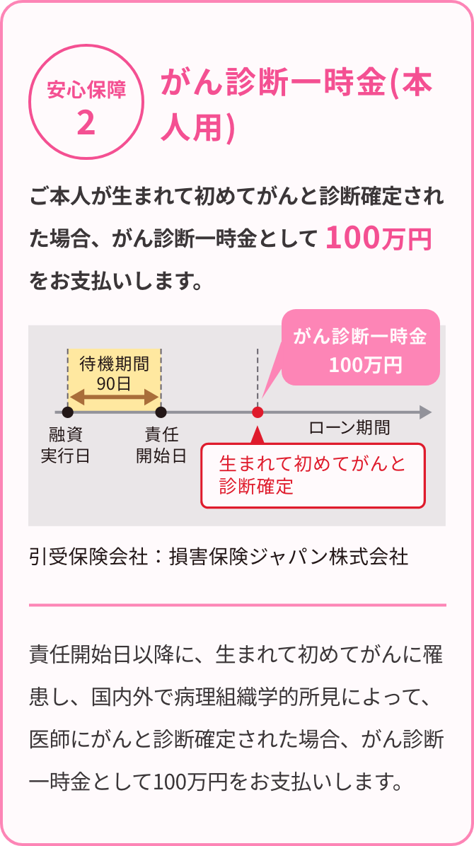 （安心保障②）がん診断一時金(本人用) 引受保険会社：損害保険ジャパン株式会社　ご本人が生まれて初めてがんと診断確定された場合、がん診断一時金として 100万円をお支払いします。責任開始日以降に、生まれて初めてがんに罹患し、国内外で病理組織学的所見によって、医師にがんと診断確定された場合、がん診断一時金として100万円をお支払いします。