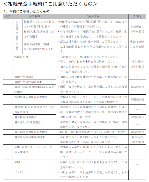 相続預金手続時にご用意いただくもの