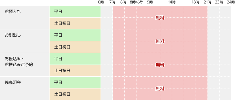 コンビニ atm 振り込み