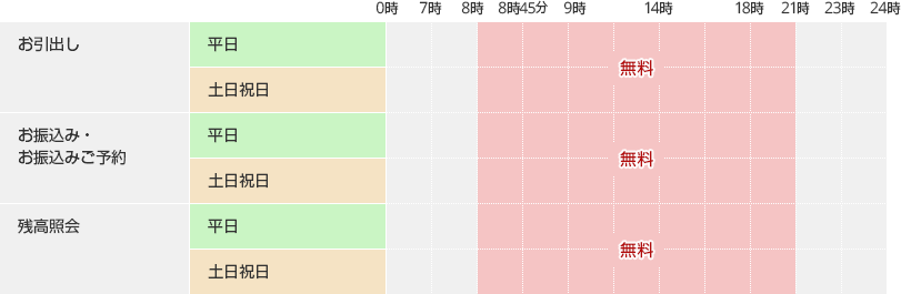 Ja atm 時間