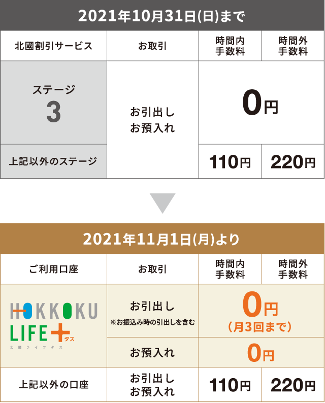 提携コンビニatm手数料優遇サービス変更のご案内 店舗 Atmのご案内 北國銀行