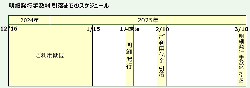 Vpass
