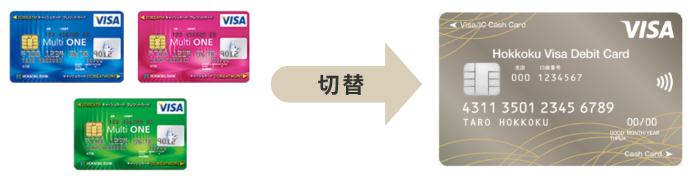 北国マルチワンカードからのVisaデビットカードへの切り替え
