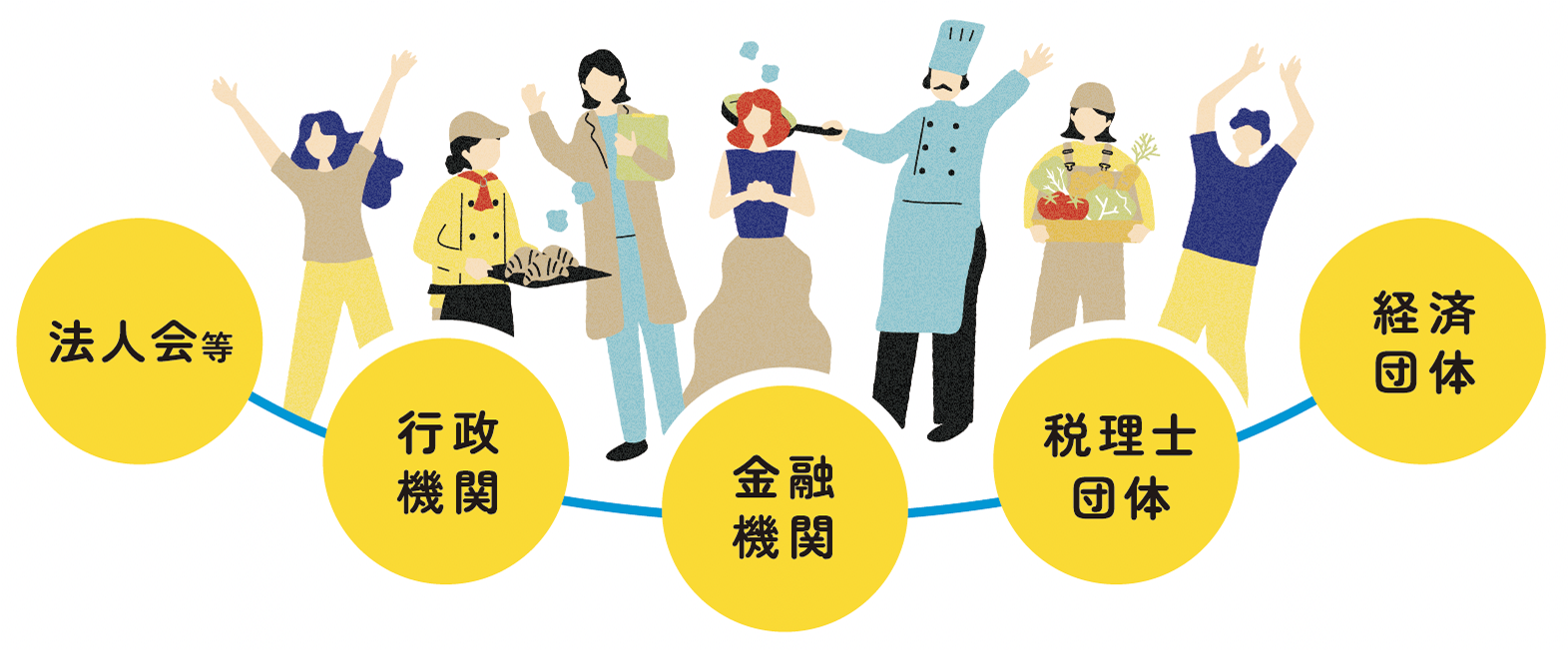 操作が心配な方の心強い味方！「いしかわ電子納税推進プロジェクト」参加金融機関が電子納税をサポートします。