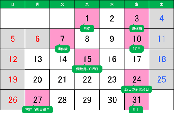 混雑日カレンダー
